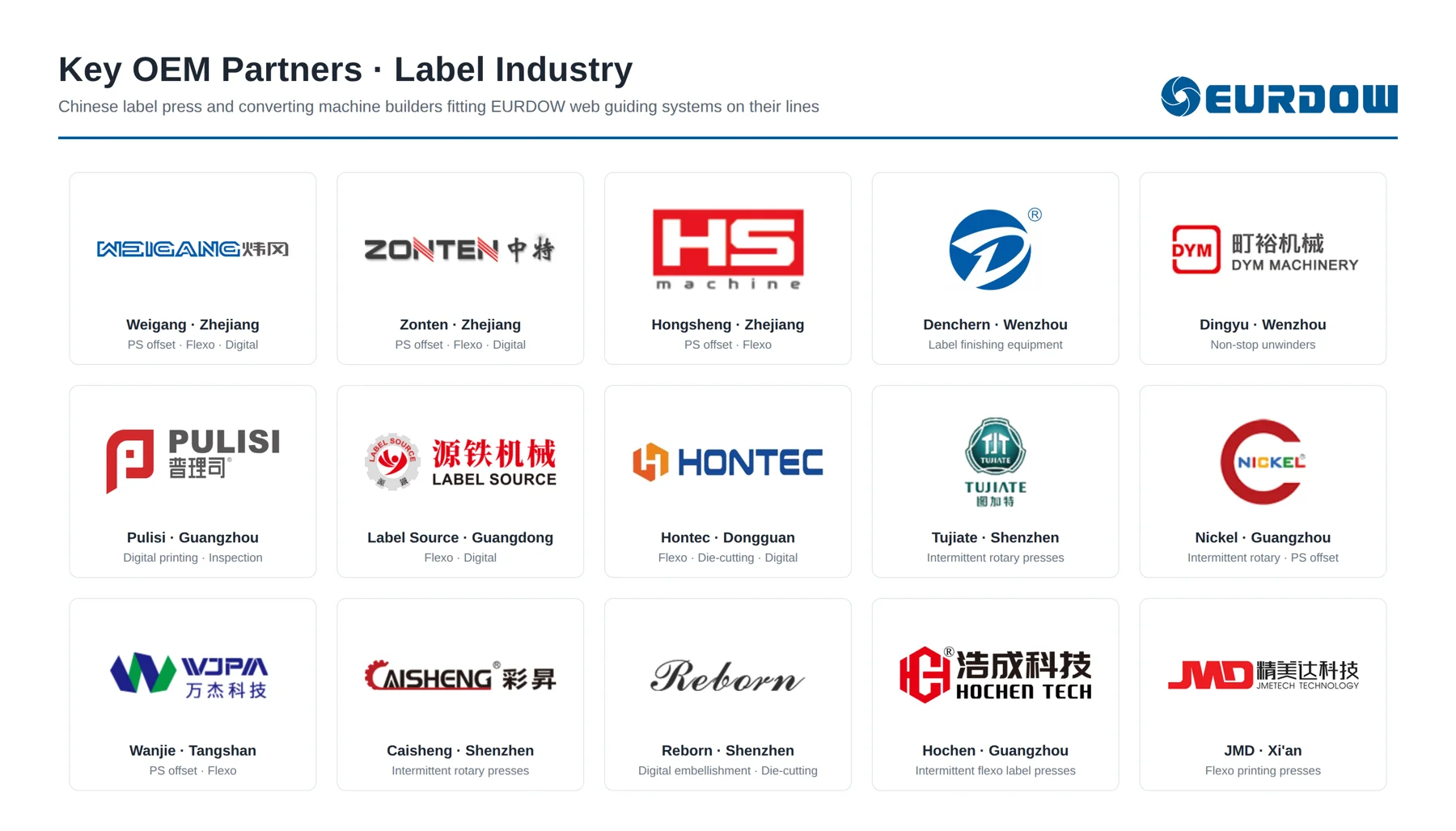 Logos of 15 Chinese label-press manufacturers that use EURDOW web guiding systems